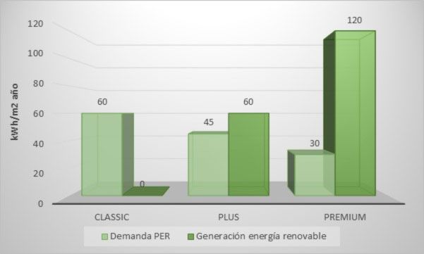 Demanda Per y generación energía renovable
