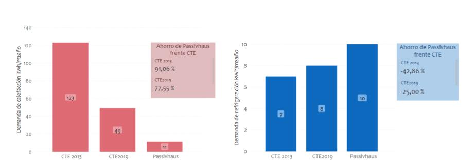 cte estandar passivhaus