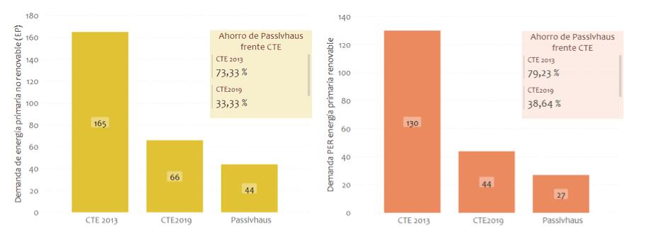 cte estandar passivhaus