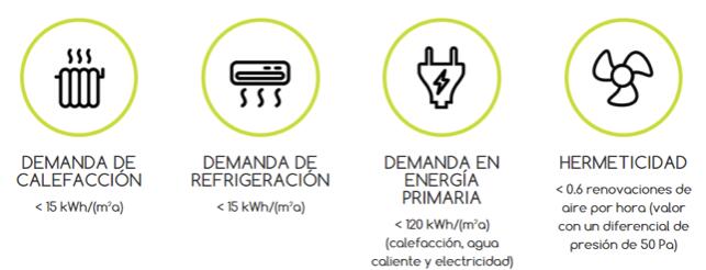 passivhaus, principios básicos