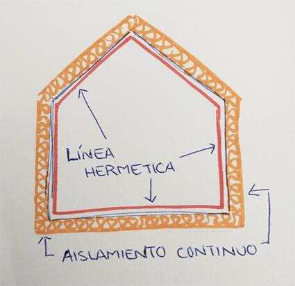 vivienda passivhaus y CTE